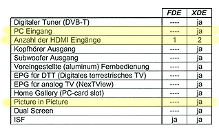 Unterschiede Pioneer XDE- und FDE-Version