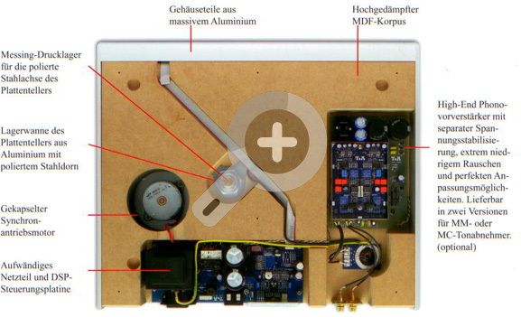 Blick ins Innere des T+A G1260R