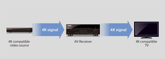 4K Pass-Through für Ultra-HD-Bilder