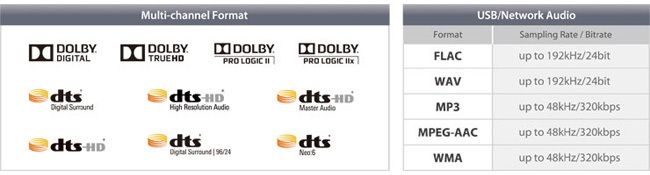 Umfangreicher Audio Codec und Format Support