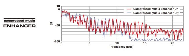 Compressed Music Enhancer