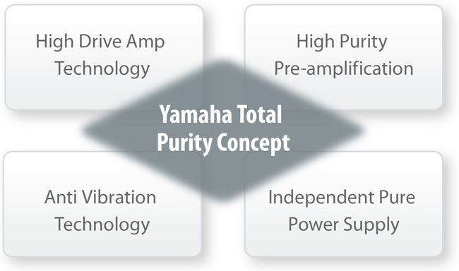 Yamaha Titak Purity Concept