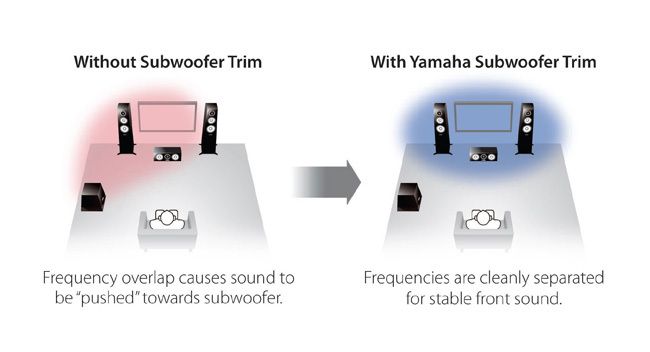 Subwoofer-Trim