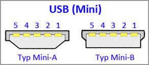 USB-Mini