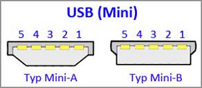 Mini-USB