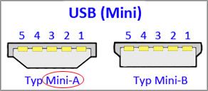 USB Mini-A