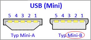 USB Mini-B