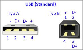 USB Standard