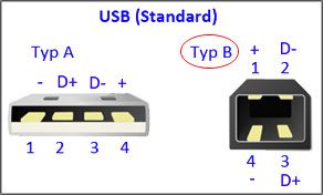 USB-B